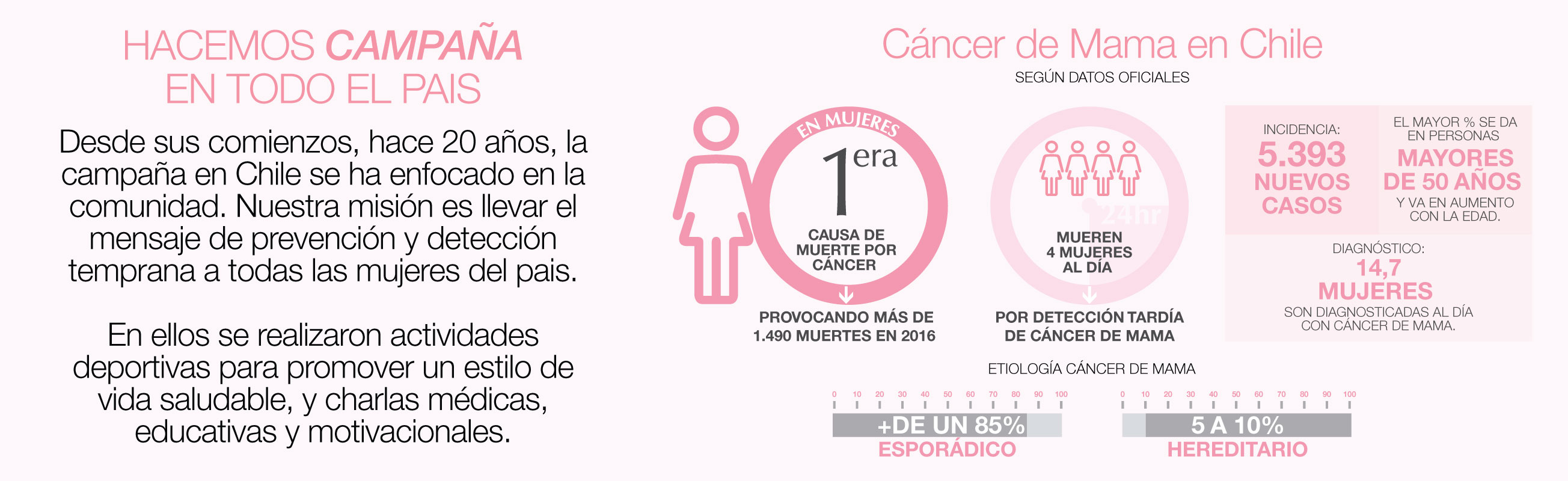 cancer campaign
